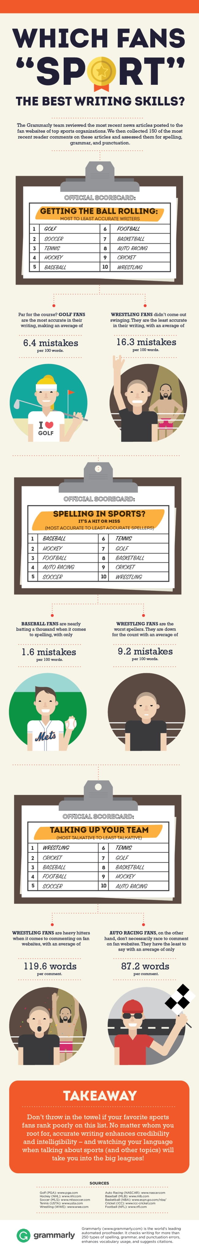 Which Fans Sport the Best Writing Skills Infographic